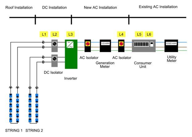 Typical Solar PV Schematic