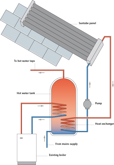 Simple solar system for water heating