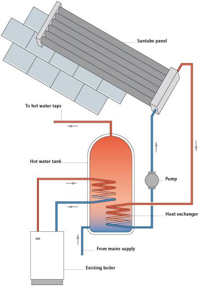 Simple solar system for water heating