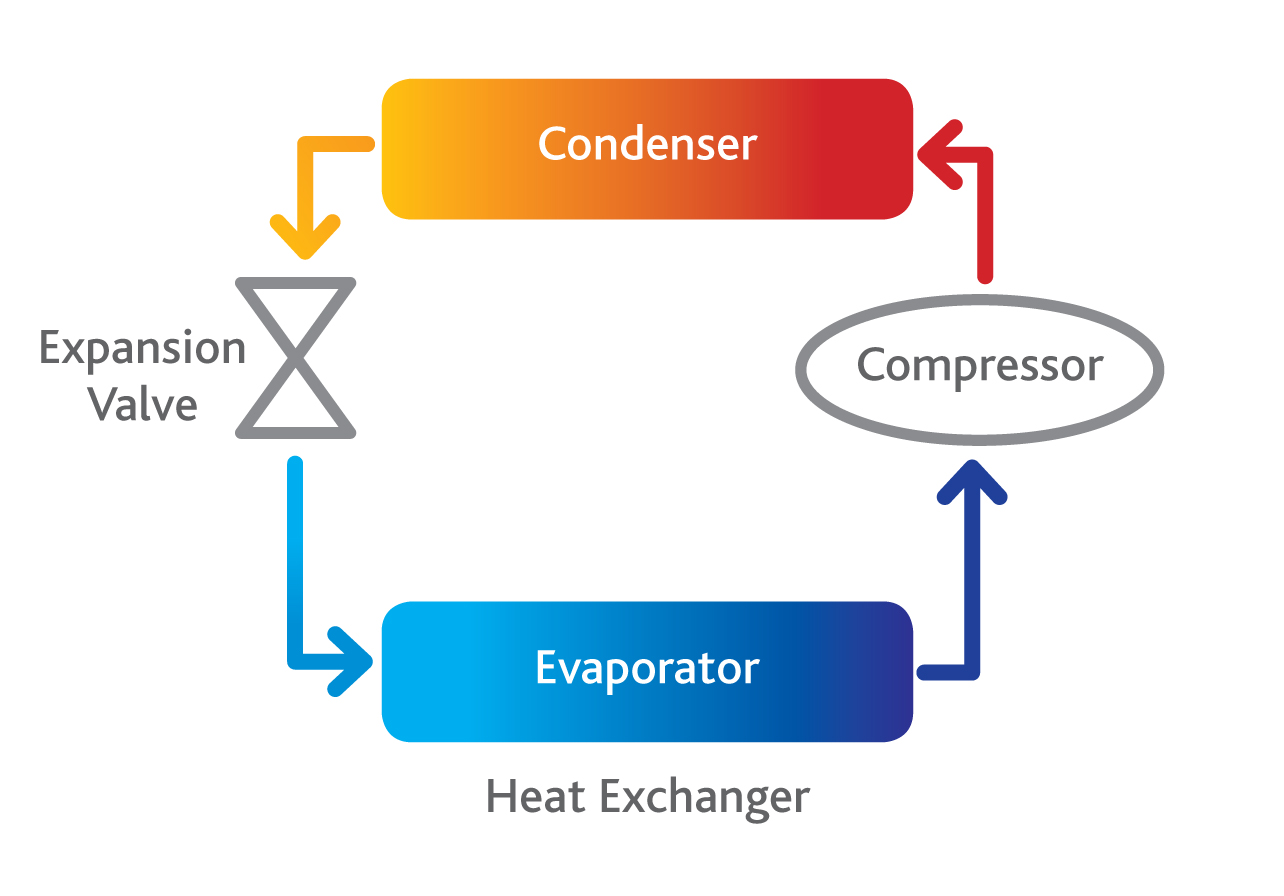 Heat Pump Systems